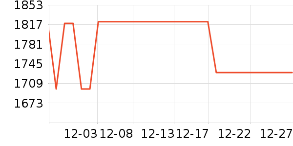 vivo�ֻ���ʷ�۸�