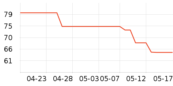 �ݶ�����������ʷ�۸�