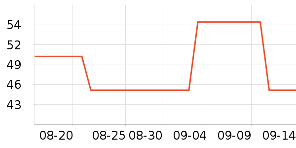 ����T����ʷ�۸�