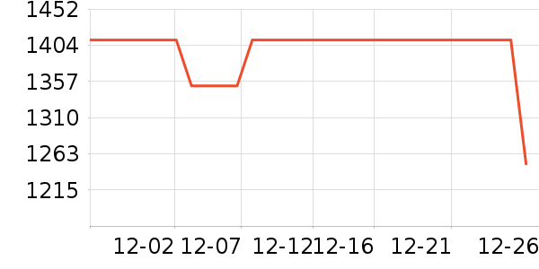 ������ˮ����ʷ�۸�