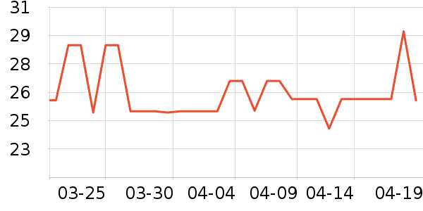 ����/������ʷ�۸�