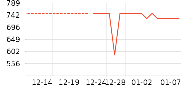 �޼������ʷ�۸�