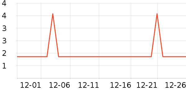 ��ʿ��������������Ʒ��ʷ�۸�