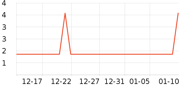 ��ʿ��������������Ʒ��ʷ�۸�