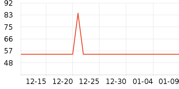 ������ʷ�۸�