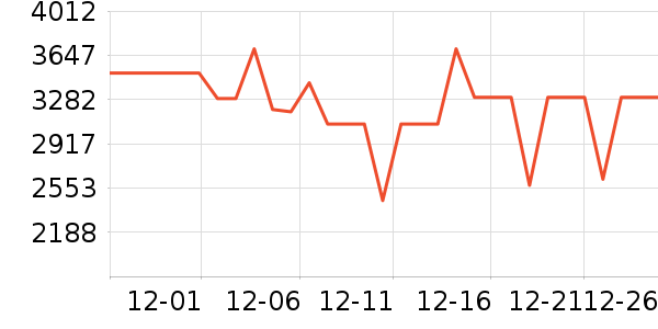 С���ϴ�»���ʷ�۸�