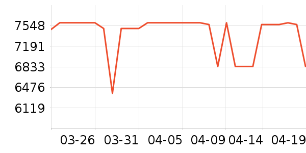 ���Ŀյ���ʷ�۸�