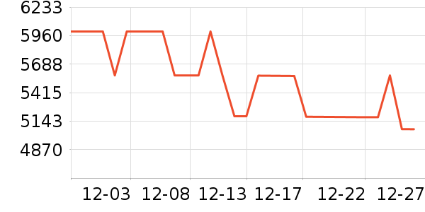 С�׿յ���ʷ�۸�