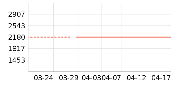 �ٳ��Ҿ������Ҿ���ʷ�۸�