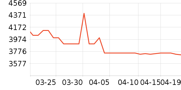 ��ٴ��ڴ�����ʷ�۸�