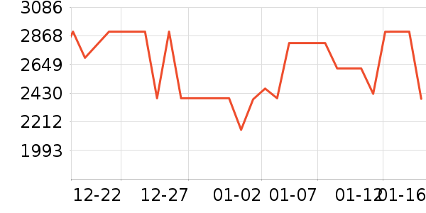 ʯͷɨ�ػ�������ʷ�۸�