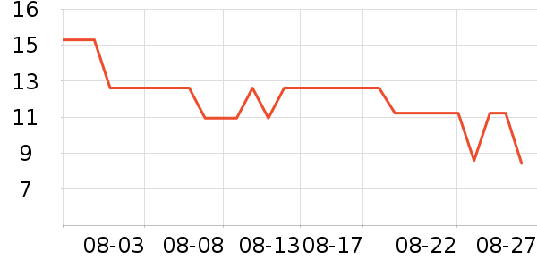 �������߻�����ʷ�۸�