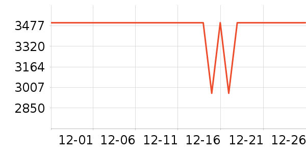 ����ϴ�����ʷ�۸�