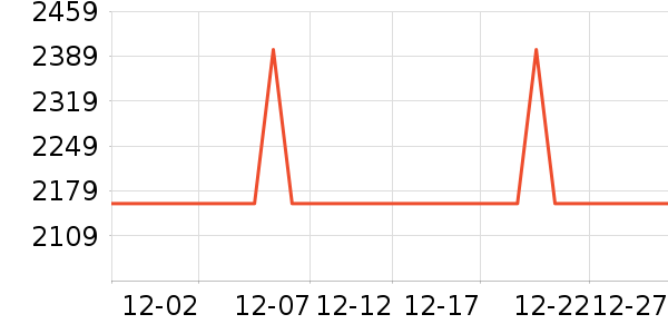 �������뵶��ʷ�۸�