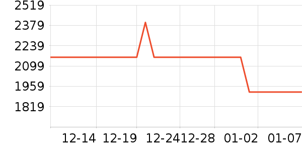 �������뵶��ʷ�۸�
