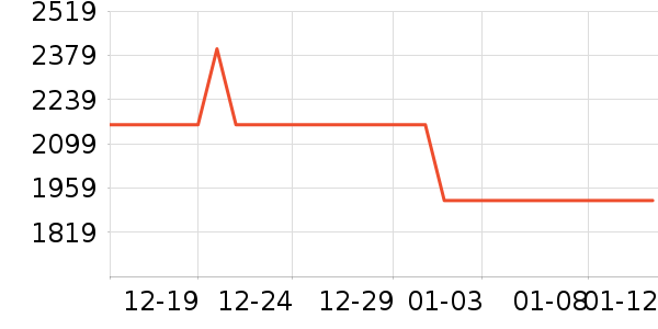 �������뵶��ʷ�۸�