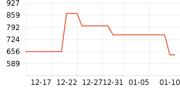 ���ϴ�˹�˶�Ь��ʷ�۸�