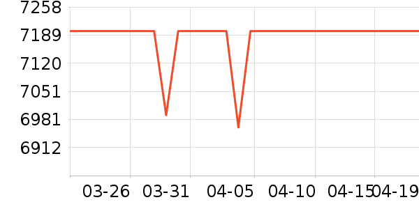 ����������ʷ�۸�