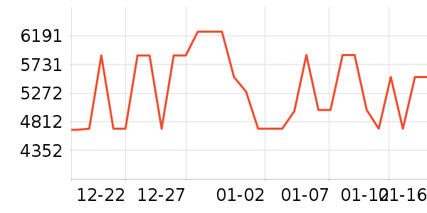 ����������ʷ�۸�