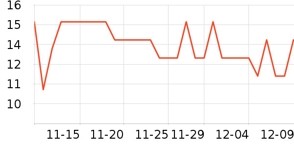 ��������/������ʷ�۸�