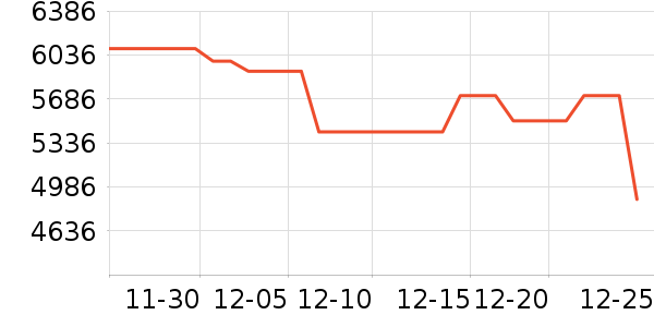 �������̻���ʷ�۸�