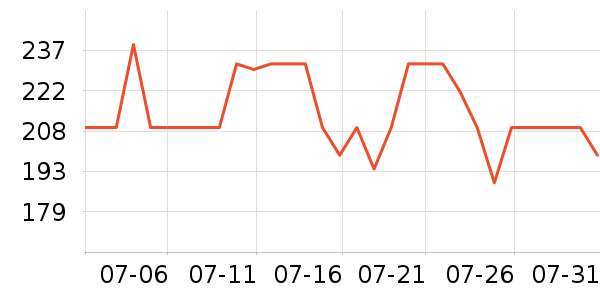 �ƴ�Ӥ�׶�ά����/��������ʷ�۸�