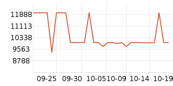 ����ʼǱ�������ʷ�۸�