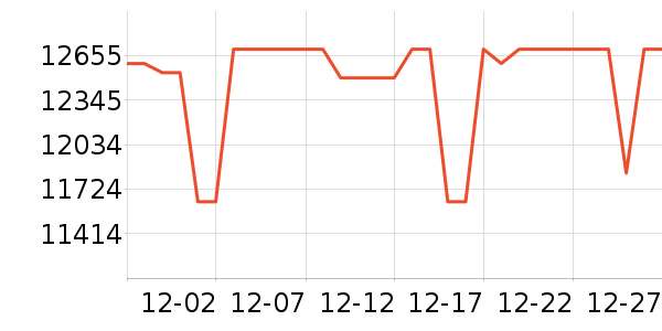 ����ʼǱ�������ʷ�۸�