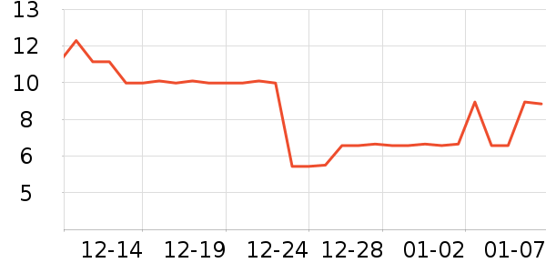 Э׿����������ʷ�۸�