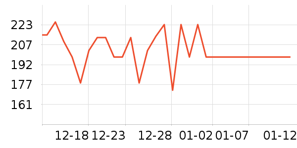 ��ŵѪ������ʷ�۸�