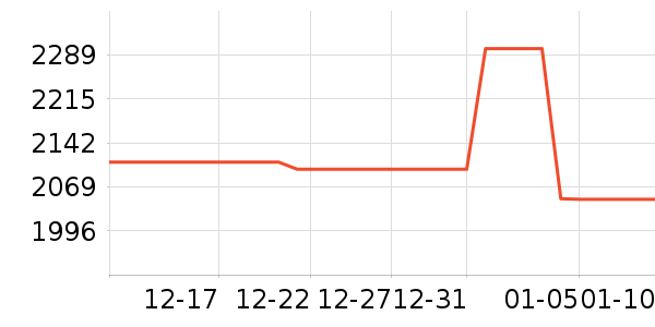 һ���ֻ���ʷ�۸�