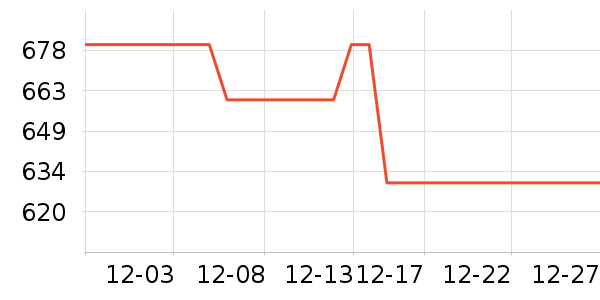 ���ζ���Ӱ��ʷ�۸�