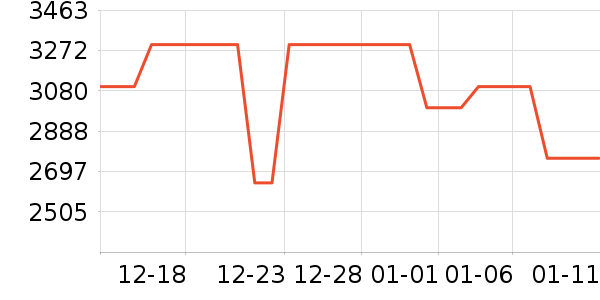 vivo�ֻ���ʷ�۸�