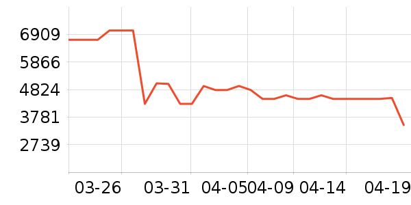 �ϰ����̻���ʷ�۸�