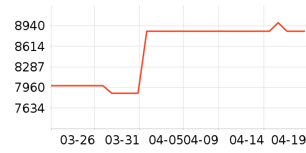 ���ձʼǱ�������ʷ�۸�