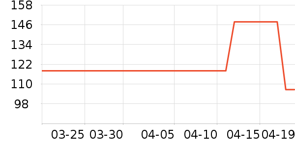 ������/Ͱ��ʷ�۸�