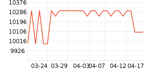 ����Ƽ�һ���������ʷ�۸�