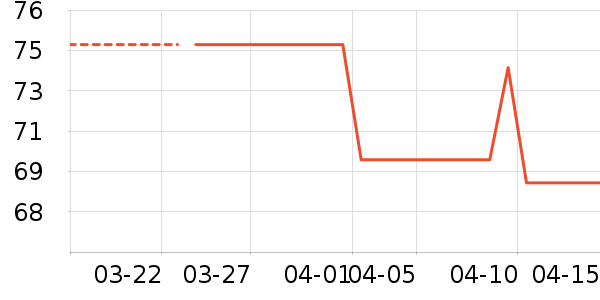 ��Ľ��Ȥ������ʷ�۸�