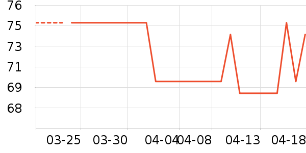 ��Ľ��Ȥ������ʷ�۸�