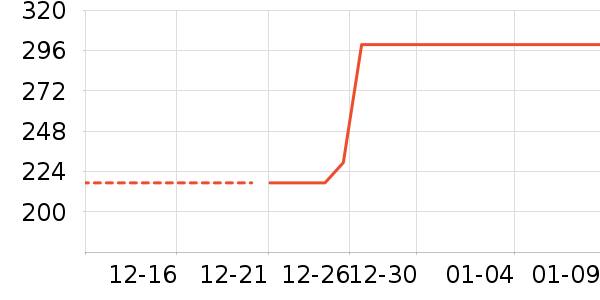 �ܴ���ʱ�е�׹/������ʷ�۸�