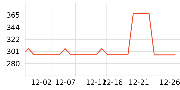 NASAWASSUP���޷���ʷ�۸�