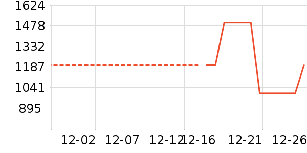 ��˾�����޷���ʷ�۸�