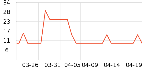 �����տ���������ʷ�۸�