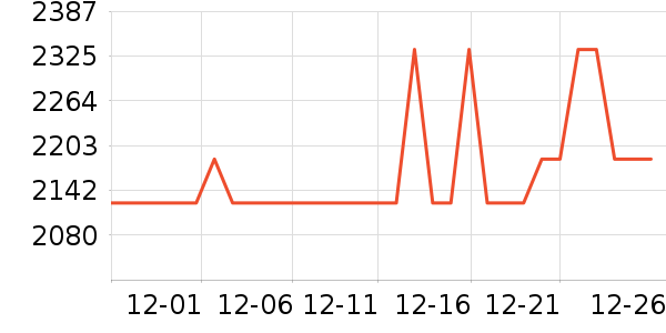 �����Ŵ���ʷ�۸�