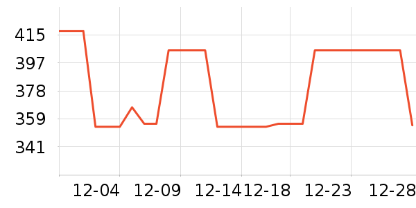 ɼɼ������ʷ�۸�