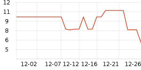 ����Ʒ��Ҷ������ʷ�۸�