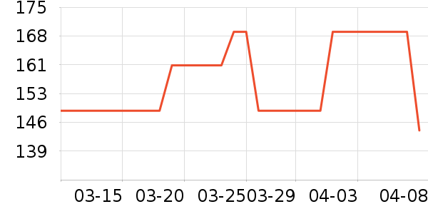 ���ɳ�����ʷ�۸�