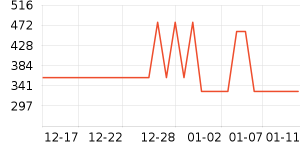 ��Ѱɳ����ʷ�۸�