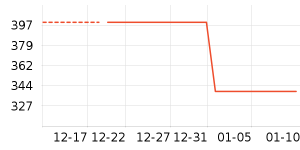 ��ҵ綯��ˢ��ʷ�۸�