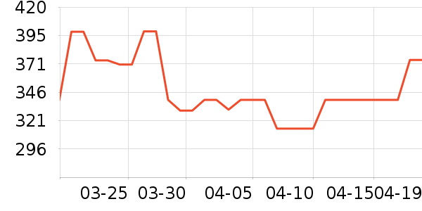 ��ҵ綯��ˢ��ʷ�۸�